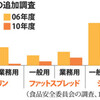 トランス脂肪酸　米国で禁止の動き