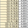 首相官邸サイトのワクチン一般接種データ捏造疑惑続報4/13(水)