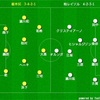 【好機を仕留め切れず、個のクオリティに屈す】J2 第24節 栃木SC vs 柏レイソル（●1-2）