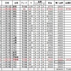 2016年1１月　収支結果