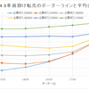 PS版DQ4 3章前掛け転売についてちょっと本気出して考えてみた