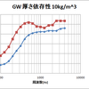 吸音材料