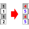 Codeforces Round #682 (Div. 2) C. Engineer Artem (R2000)