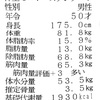 【50歳筋トレ】6月から再スタートする‼️(予定)