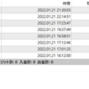 【日次】2022年01月21日のFX自動売買の実績