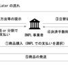 遅ればせながらBNPLについて調べてみた