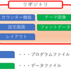 gitについてのとても基礎的な話①　〜アプリ開発への道　その２〜