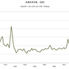 2016/1　金属価格指数（実質）　47.49