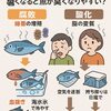 魚、特にイワシ、サバ等の青魚は絶対に食べてはいけない