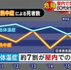 暑さと寒さが判らにゃあ～い！