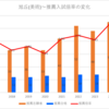 【2024春】旭丘(美術)~推薦入試の倍率【2017～2024】