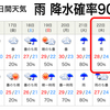 富山市7月22日（水）の天気予報！─ その2 ─