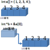 ポインタと配列