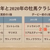 【日本ダービー2020】過去のダービーとの類似性を考える-なんとなく5年前のダービーと被るんですよねえ