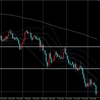 EURUSD ユロドル 2022/5/16(月)～ 考察及び戦略