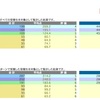 日能研 春期講習特別テスト 結果