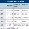 1億2千万人が乗船している「日本丸」は永久に深海に沈むか否か