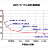 2.☆３『奇跡の記憶術‐脳を活かす奇跡の「メタ記憶」勉強法‐』