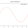 【gnuplot】for文が使えないときにgnuplotでループを使う方法