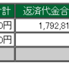 2月12日　デイトレ結果