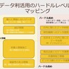 自治体データ利活用のハードルレベルマッピング