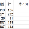 天正9年明智光秀　侍・百姓指出関係文書を読む