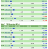 保有銘柄について(2020年8月21日)