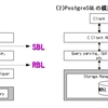 MySQLユーザのためのPostgreSQL:WALログとレプリケーション講座