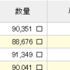 投資信託を買いました⑪