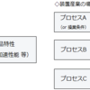 企業内診断士の実情～理論と実践③・アーキテクチャ