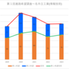 【2023(2024春入試)】名市立工業(情報技術)～第１回進路希望調査