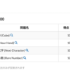 JOI 2021/2022 一次予選(第2回) 競技結果