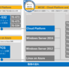 Azure関連のMCP資格(MCSA/MCSE)試験 ～2017年版～ 