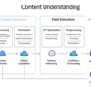 Azure Content Understandingを使って動画から構造化データを作る