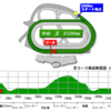 日経賞(GⅡ)予想【上位拮抗】