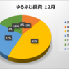 2023年 アラサーゆるふわOLの投資ふりかえり