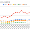  2021年10月25日週の仮想通貨の運用益は1,056,786円でした