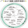 新しい政策早見図ができました