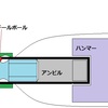 インパクトドライバーのスリーブその２