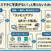 デジカメからスマホへ！コンビニで最速プリントするマニュアル