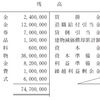 財務会計【平成23年度　第1問】