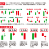 ロウソク足の使い方