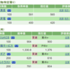 2024年2月3週目