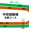 中京競馬場データ （コースデータ、距離別コース特徴、脚質傾向、好走馬主、好走騎手、好走種牡馬）