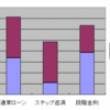 良い金利優遇・悪い金利優遇