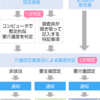 親の介護が始まるきっかけは？　要介護認定の取り方を知っていますか？