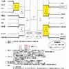 湖南新人戦 経過❗️