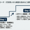 急落後の建玉構造変化と下げ止まり判定の実践的フレームワーク-260309