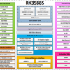 Rockchip RK3588S