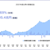 『一億総株主』を実現するために『あなたも投資で儲けている』という事実を伝えよう【年金】